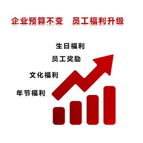 生日福利卡